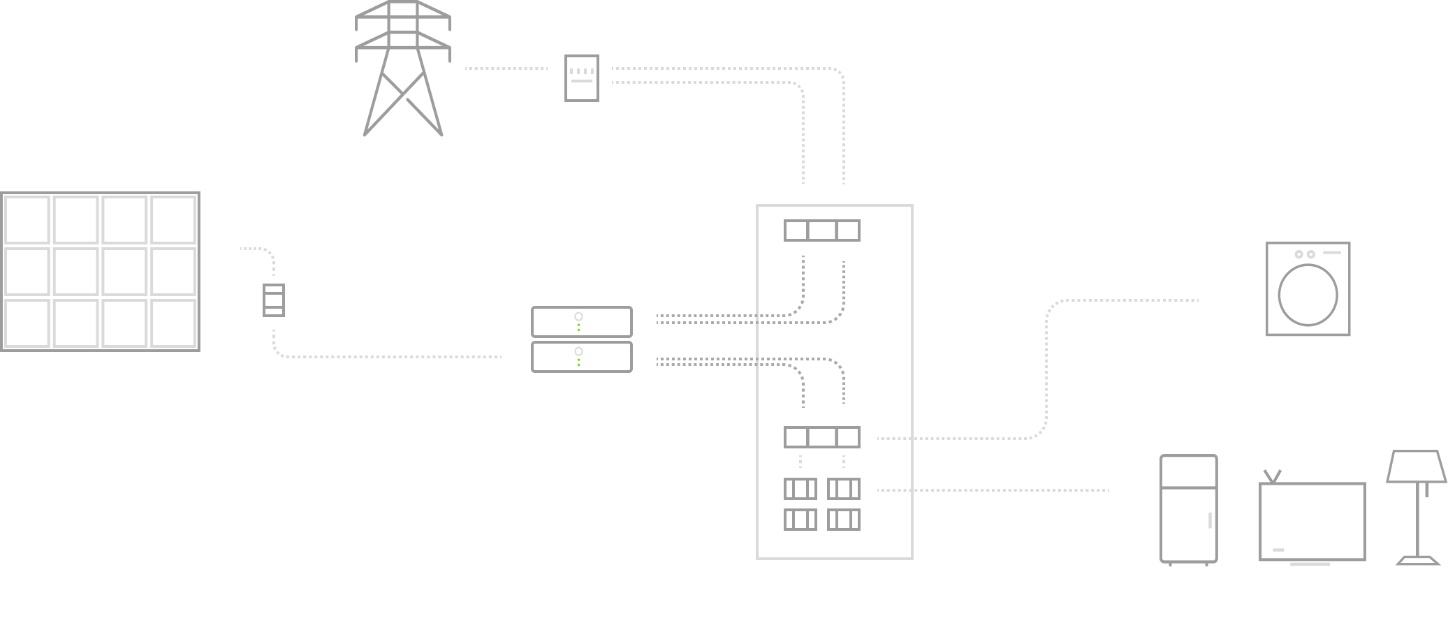 usa_grid_solar